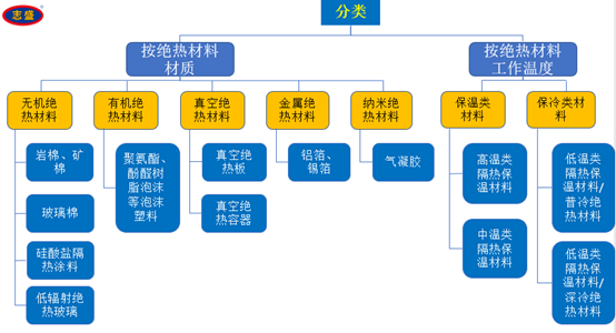 志盛特种涂料类别