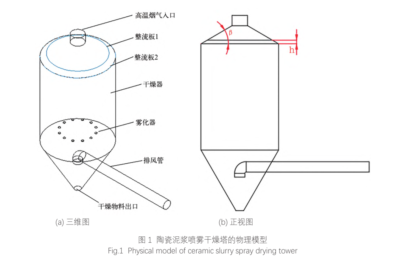 陶瓷泥浆喷雾干燥塔物理模型